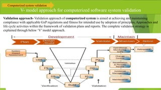 Computerized system validation | PPTX | Pharmaceutical Industry ...