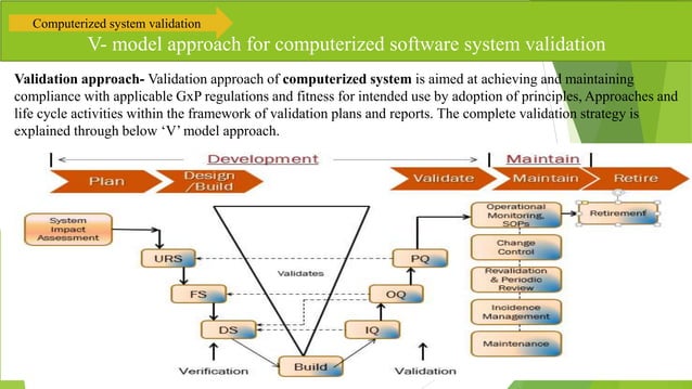Computerized system validation | PPTX | Pharmaceutical Industry ...