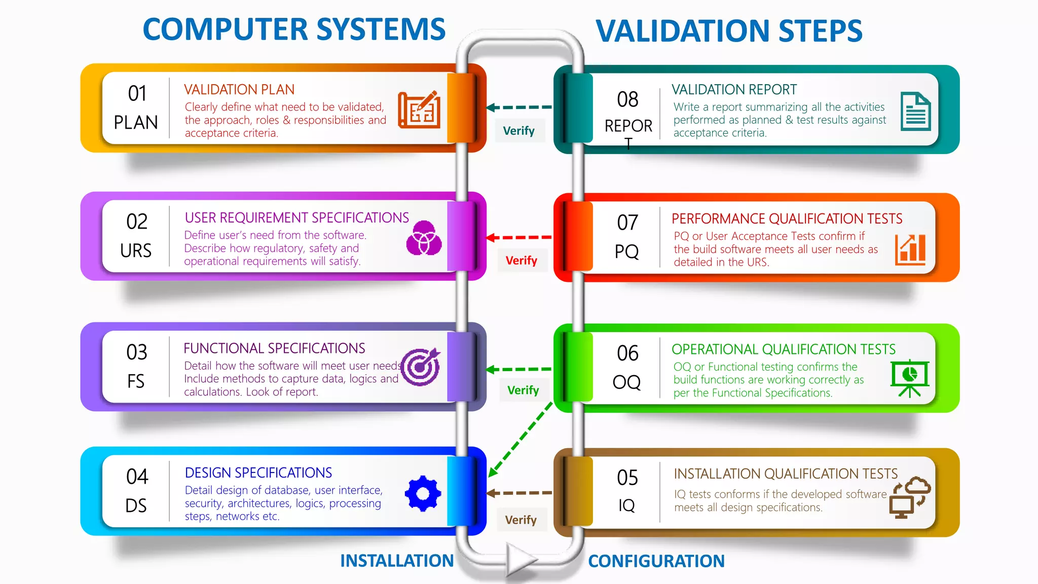 What is Computer System Validation - www.gmpsop.com