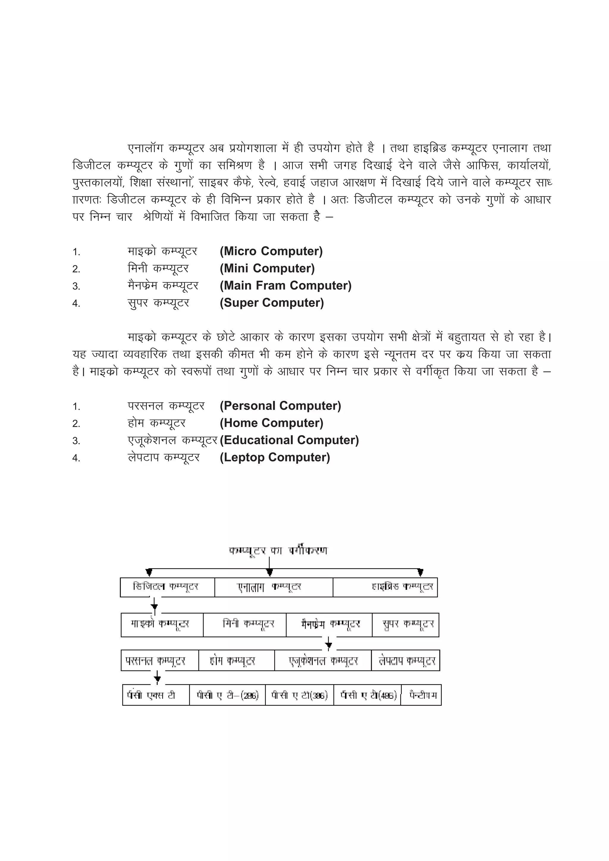,ukykWx dEI;wVj vc iz;ksx'kkyk esa gh mi;ksx gksrs gS A rFkk gkbfczM dEI;wVj ,ukykx rFkk
fMthVy dEI;wVj ds xq.kksa dk lfeJ.k gS A vkt lHkh txg fn[kkbZ nsus okys tSls vkfQl] dk;kZy;ksa]
iqLrdky;ksa] f'k{kk laLFkkuk]sa lkbcj dSQs] jsYos] gokbZ tgkt vkj{k.k esa fn[kkbZ fn;s tkus okys dEI;wVj lk/
kkj.kr% fMthVy dEI;wVj ds gh fofHkUu izdkj gksrs gS A vr% fMthVy dEI;wVj dks muds xq.kksa ds vk/kkj
ij fuEu pkj Jsf.k;ksa esa foHkkftr fd;k tk ldrk gSs &

1-          ekbdzks dEI;wVj      (Micro Computer)
2-          feuh dEI;wVj         (Mini Computer)
3-          eSuQzse dEI;wVj      (Main Fram Computer)
4-          lqij dEI;wVj         (Super Computer)

            ekbdzks dEI;wVj ds NksVs vkdkj ds dkj.k bldk mi;ksx lHkh {ks=ksa esa cgqrk;r ls gks jgk gSA
;g T;knk O;ogkfjd rFkk bldh dher Hkh de gksus ds dkj.k bls U;wure nj ij dz; fd;k tk ldrk
gSA ekbdzks dEI;wVj dks Lo:iksa rFkk xq.kksa ds vk/kkj ij fuEu pkj izdkj ls oxhZd`r fd;k tk ldrk gS &

1-          ijluy dEI;wVj (Personal Computer)
2-          gkse dEI;wVj      (Home Computer)
3-          ,twds'kuy dEI;wVj (Educational Computer)
4-          ysiVki dEI;wVj (Leptop Computer)
 