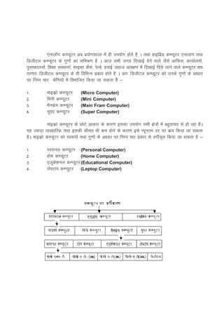 Computer technology in library and information science notes in hindi | PDF