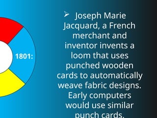 COMPUTER TIMELINE SYSTEM BY- VANSHDEEP SINGH DUA.pptx