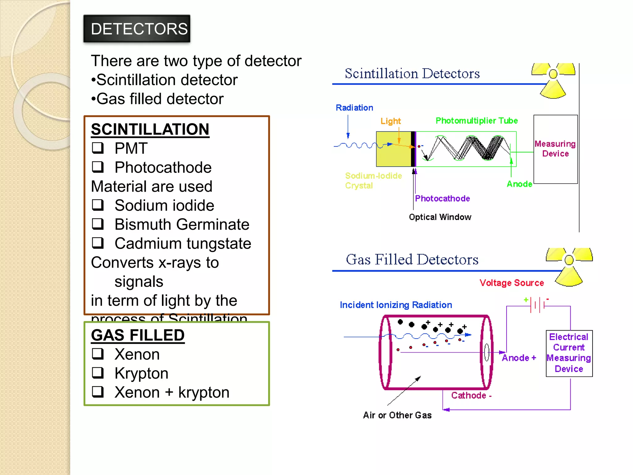 DETECTORS
There are two type of detector
•Scintillation detector
•Gas filled detector
SCINTILLATION
 PMT
 Photocathode
Material are used
 Sodium iodide
 Bismuth Germinate
 Cadmium tungstate
Converts x-rays to
signals
in term of light by the
process of Scintillation.
GAS FILLED
 Xenon
 Krypton
 Xenon + krypton
 
