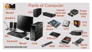 Computer Tools Chart Computer Tools for Teaching and Learning.pptx