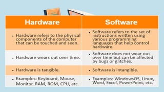 Computer Tools for Teaching and Learning.pptx