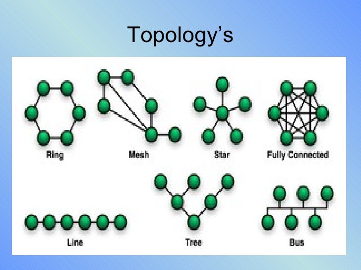 Computer topology