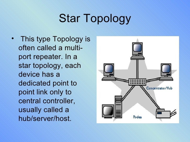 Computer topology