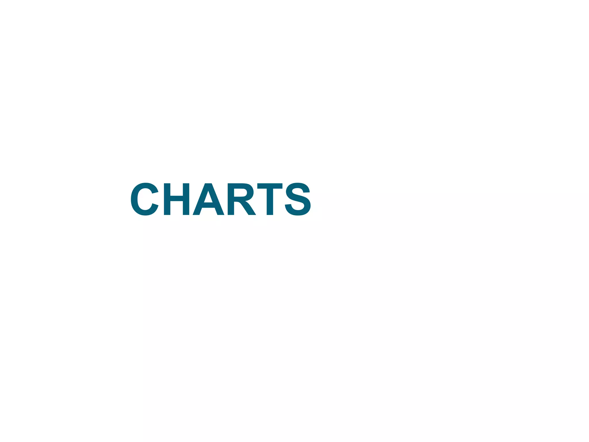 CHARTS
 
