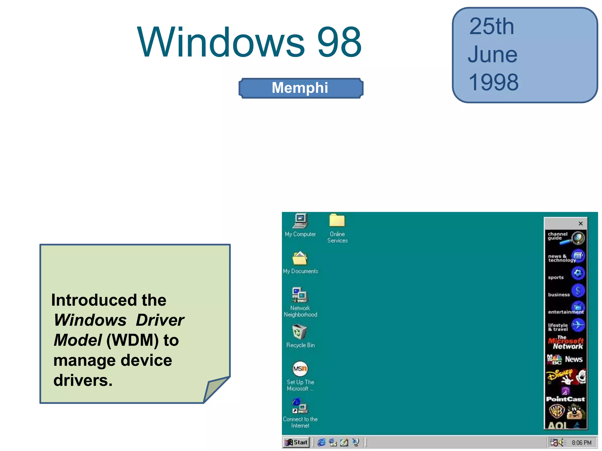 Windows 98
25th
June
1998
• Improved power management,
network management, and USB
support
• Added Standby and Hibernate
modes
Introduced the
Windows Driver
Model (WDM) to
manage device
drivers.
Memphi
s
 
