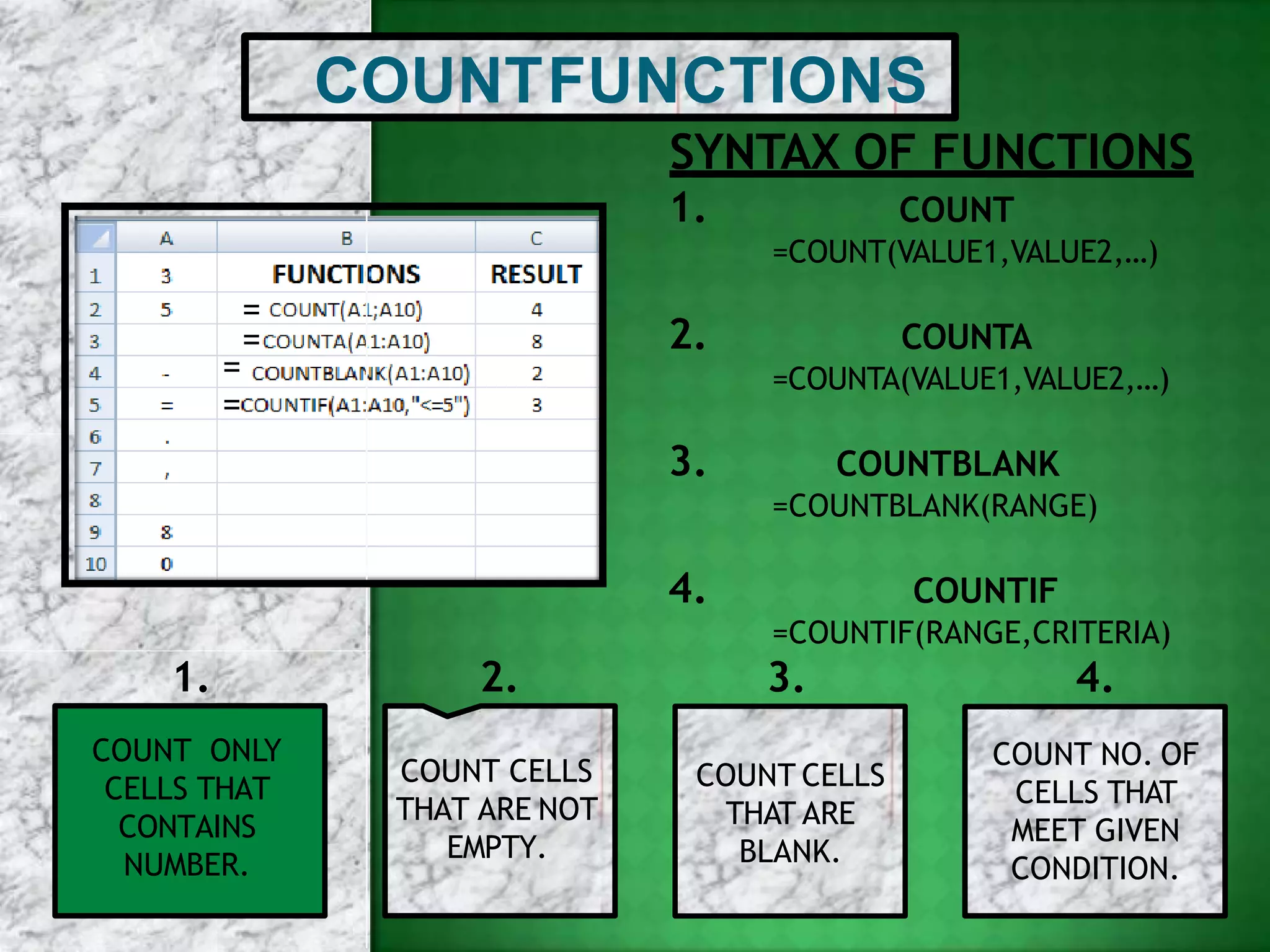COUNTFUNCTIONS
SYNTAX OF FUNCTIONS
1. COUNT
=COUNT(VALUE1,VALUE2,…)
2. COUNTA
=COUNTA(VALUE1,VALUE2,…)
3. COUNTBLANK
=COUNTBLANK(RANGE)
4.
COUNT CELLS
THAT ARE
BLANK.
COUNT NO. OF
CELLS THAT
MEET GIVEN
CONDITION.
COUNTIF
=COUNTIF(RANGE,CRITERIA)
3. 4.
=
=
=
=
1. 2.
COUNT ONLY
CELLS THAT
CONTAINS
NUMBER.
COUNT CELLS
THAT ARE NOT
EMPTY.
 
