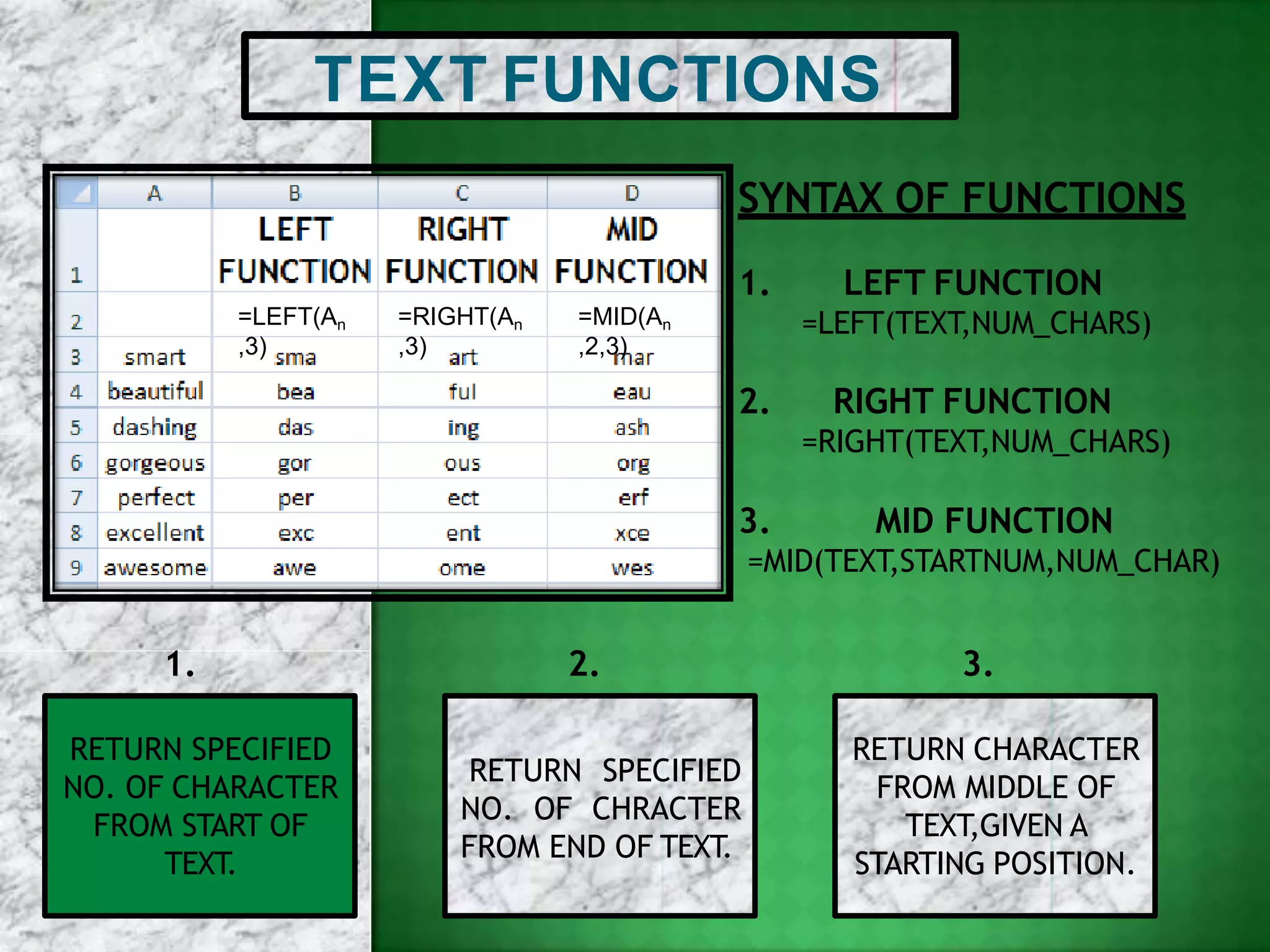 TEXT FUNCTIONS
=LEFT(An
,3)
=RIGHT(An
,3)
=MID(An
,2,3)
SYNTAX OF FUNCTIONS
1. LEFT FUNCTION
=LEFT(TEXT,NUM_CHARS)
2. RIGHT FUNCTION
=RIGHT(TEXT,NUM_CHARS)
3. MID FUNCTION
=MID(TEXT,STARTNUM,NUM_CHAR)
RETURN SPECIFIED
NO. OF CHARACTER
FROM START OF
TEXT.
RETURN SPECIFIED
NO. OF CHRACTER
FROM END OF TEXT.
RETURN CHARACTER
FROM MIDDLE OF
TEXT,GIVEN A
STARTING POSITION.
1. 2. 3.
 
