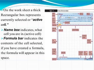 On the work sheet a thick
Rectangular box represents
currently selected or “active
cell.”
Name box indicates,what
cell you are in.(active cell)
Formula bar indicates the
contents of the cell selected,
if you have created a formula,
the formula will appear in this
space.
 