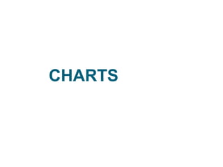 CHARTS
 