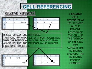 CELL REFERENCING
A RELATIVE
CELL
REFERENCE AS
(A1) IS BASED
ON THE
RELATIVE
POSITION OF
THE CELL. IF
THE POSITION
OF THE CELL
THAT
CONTAINS THE
REFERENCE
CHANGES, THE
REFERENCE
ITSELF IS
CHANGED.
IN CELL (C1) SUM FUNCTION IS USED.
THEN FUNCTION FROM CELL (C1) IS COPY TO CELL(D3).
WHEN THE POSITION OF THE CELL IS CHANGED FROM
(C1) TO (D3),THEN THE REFERENCE IS ALSO CHANGED
FROM (A1,B1) TO (B3,C3).
 