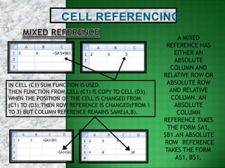 CELL REFERENCING
IN CELL (C1) SUM FUNCTION IS USED.
THEN FUNCTION FROM CELL (C1) IS COPY TO CELL (D3).
WHEN THE POSITION OF THE CELL IS CHANGED FROM
(C1) TO (D3),THEN ROW REFERENCE IS CHANGED(FROM 1
TO 3) BUT COLUMN REFERENCE REMAINS SAME(A,B).
A MIXED
REFERENCE HAS
EITHER AN
ABSOLUTE
COLUMN AND
RELATIVE ROW OR
ABSOLUTE ROW
AND RELATIVE
COLUMN. AN
ABSOLUTE
COLUMN
REFERENCE TAKES
THE FORM $A1,
$B1.AN ABSOLUTE
ROW REFERENCE
TAKES THE FORM
A$1, B$1.
 