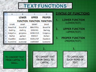 TEXT FUNCTIONS
SYNTAX OF FUNCTIONS
1. LOWER FUNCTION
=LOWER(TEXT)
2. UPPER FUNCTION
=UPPER(TEXT)
3. PROPER FUNCTION
=PROPER(TEXT)
TO CONVERT TEXT
FROM CAPITAL TO
SMALL.
TO CAPITALISED
EACH WORD OF
TEXT.
TO CONVERT TEXT
FROM SMALL TO
CAPITAL.
1. 2. 3.
 