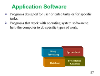 Application Software
Presentation
Graphics
Spreadsheet
Database
Word
Processing
87
 Programs designed for user oriented tasks or for specific
tasks.
 Programs that work with operating system software to
help the computer to do specific types of work.
 