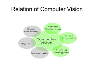 Relation of Computer Vision
 