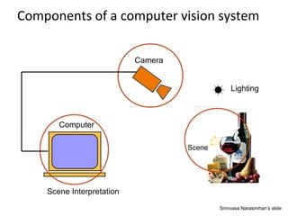 Components of a computer vision system
Lighting
Scene
Camera
Computer
Scene Interpretation
Srinivasa Narasimhan’s slide
 