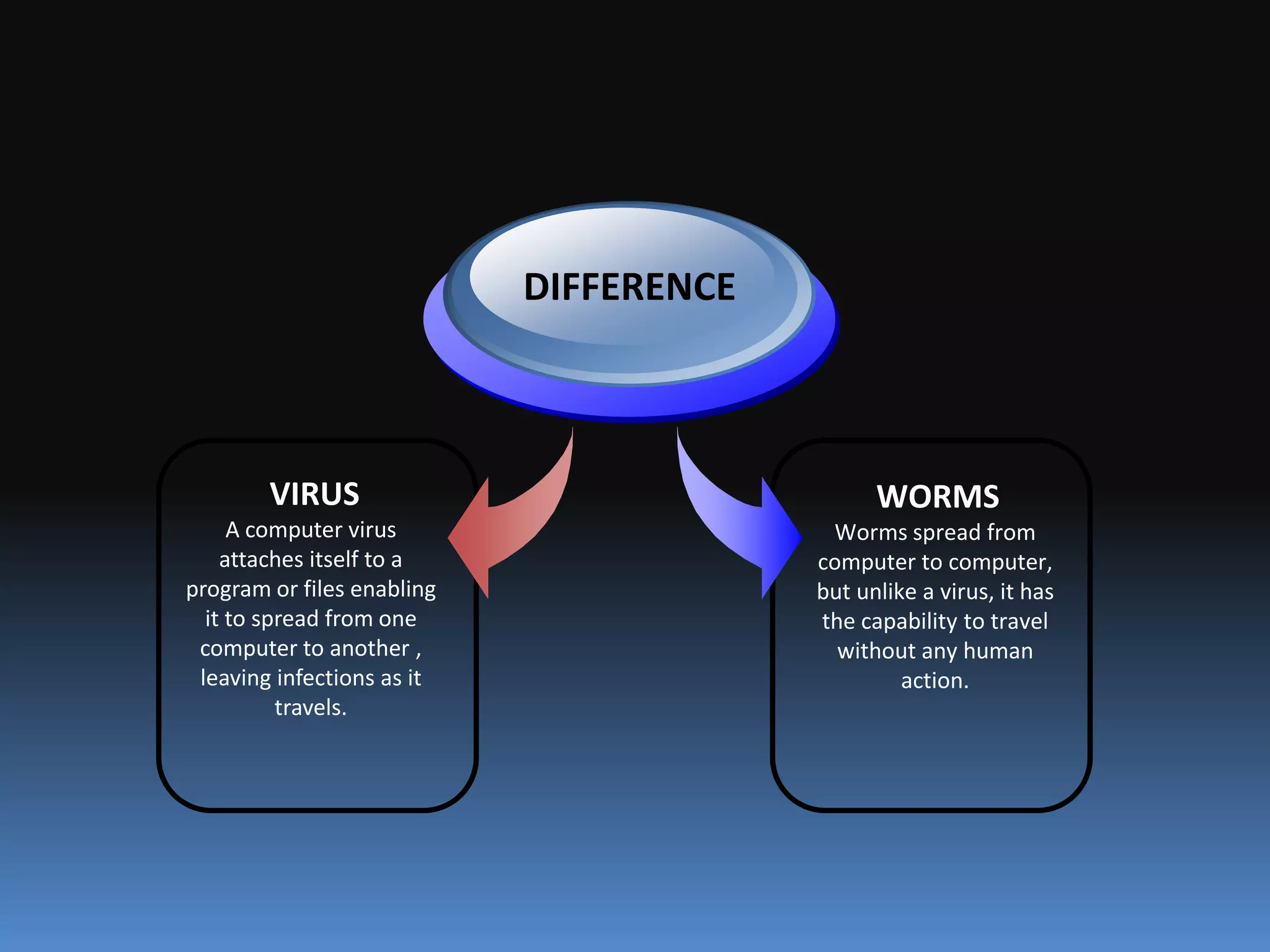  Files/directories sometimes disappear