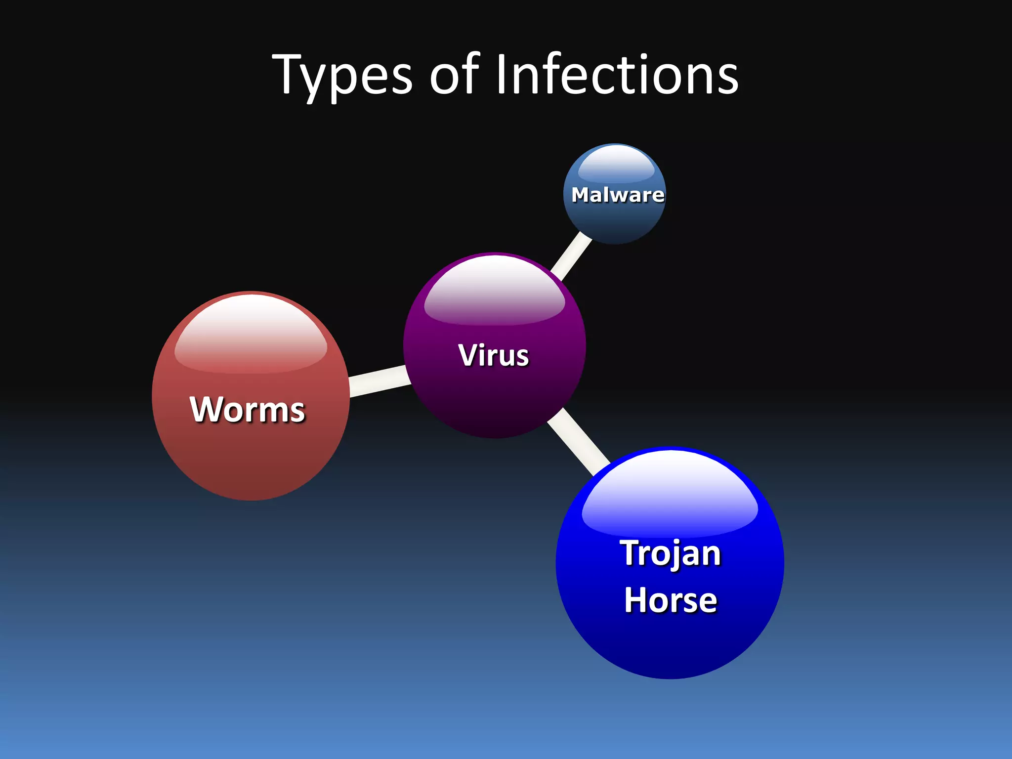 It was invented in the early 1970’s.