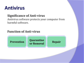 Significance of Anti-virus
Antivirus software protects your computer from
harmful software.


Function of Anti-virus

                 Quarantine
  Prevention                       Repair
                 or Removal
 