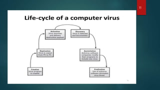 Computer virus | PPTX