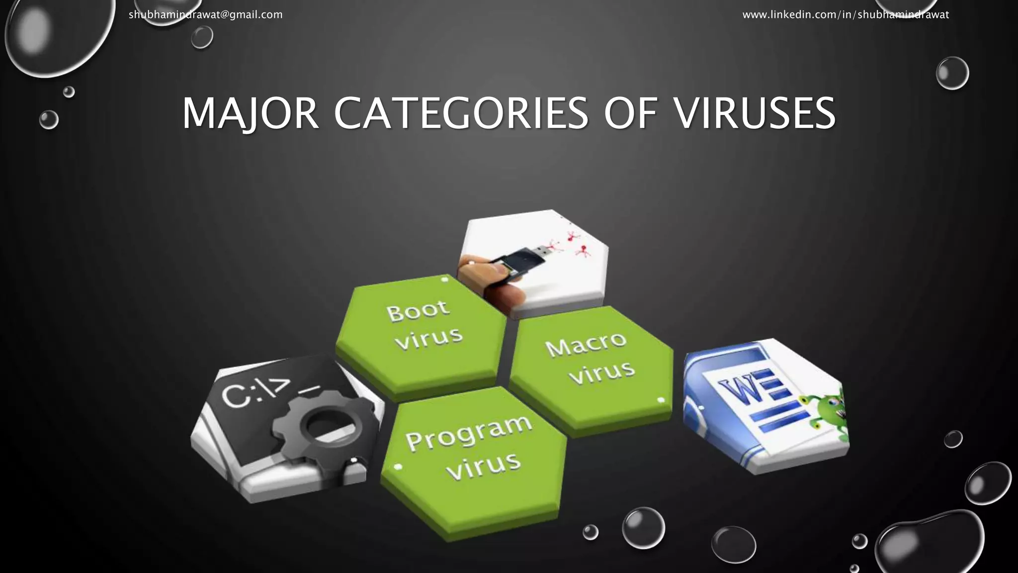 MAJOR CATEGORIES OF VIRUSES
shubhamindrawat@gmail.com www.linkedin.com/in/shubhamindrawat
 