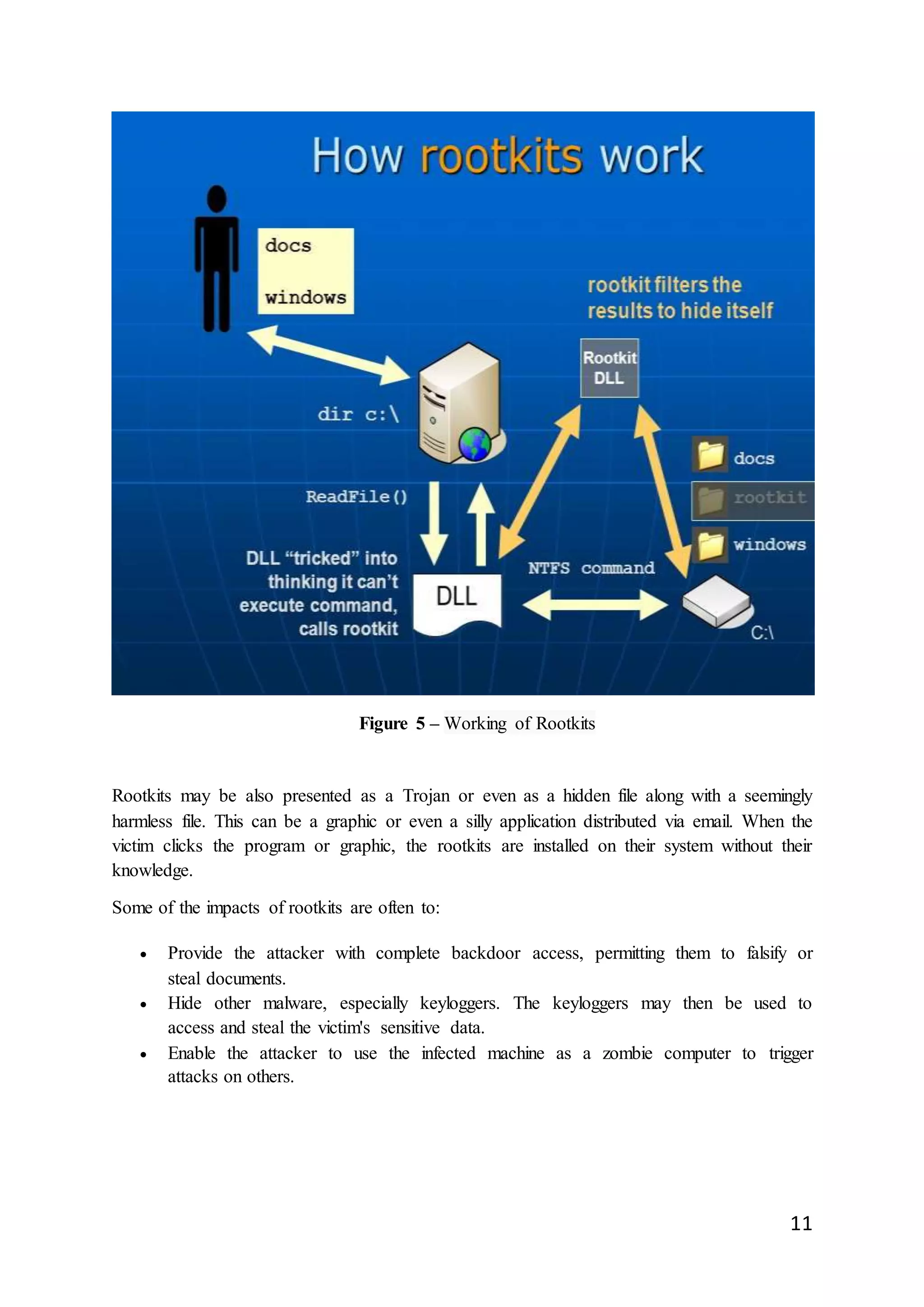11
Figure 5 – Working of Rootkits
Rootkits may be also presented as a Trojan or even as a hidden file along with a seemingly
harmless file. This can be a graphic or even a silly application distributed via email. When the
victim clicks the program or graphic, the rootkits are installed on their system without their
knowledge.
Some of the impacts of rootkits are often to:
 Provide the attacker with complete backdoor access, permitting them to falsify or
steal documents.
 Hide other malware, especially keyloggers. The keyloggers may then be used to
access and steal the victim's sensitive data.
 Enable the attacker to use the infected machine as a zombie computer to trigger
attacks on others.
 