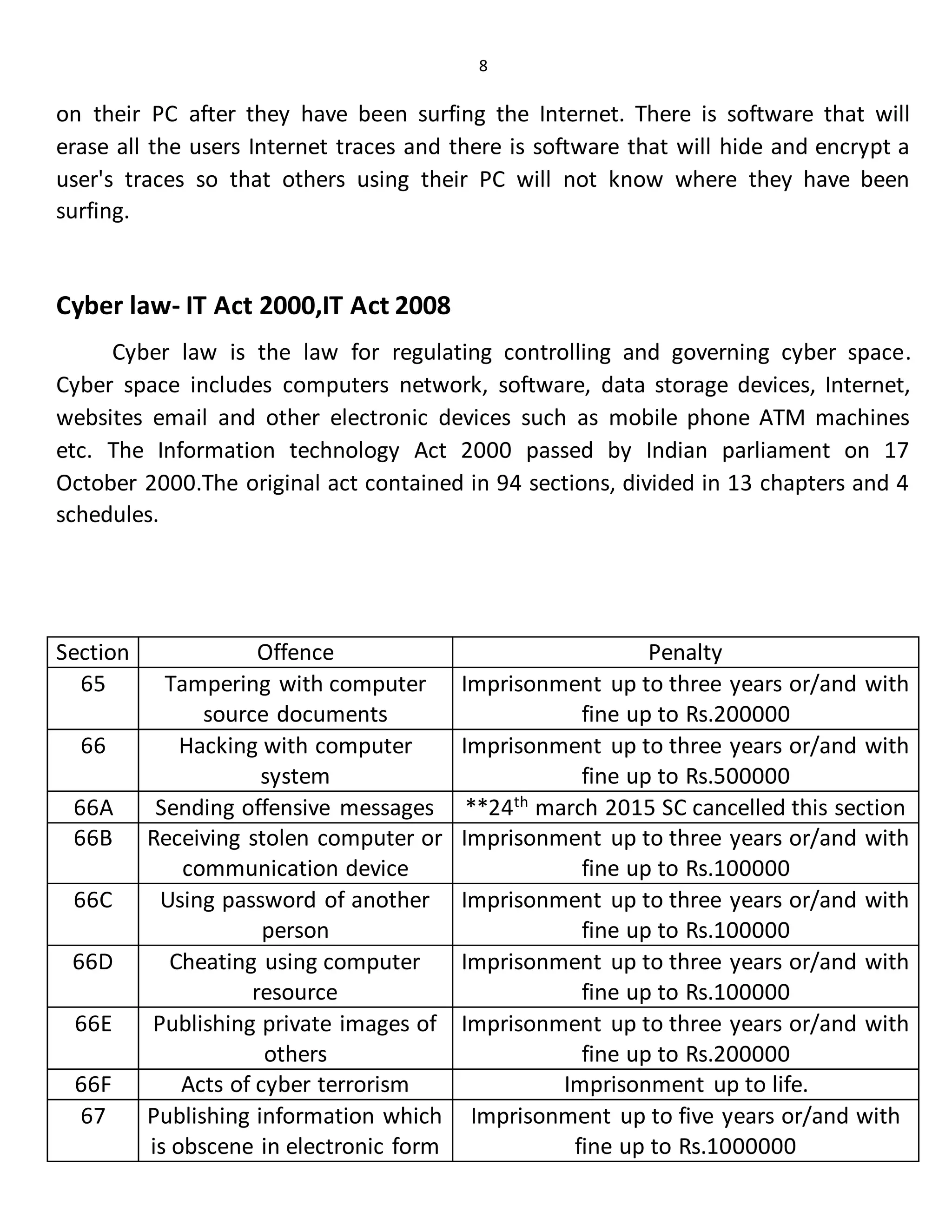 8
on their PC after they have been surfing the Internet. There is software that will
erase all the users Internet traces and there is software that will hide and encrypt a
user's traces so that others using their PC will not know where they have been
surfing.
Cyber law- IT Act 2000,IT Act 2008
Cyber law is the law for regulating controlling and governing cyber space.
Cyber space includes computers network, software, data storage devices, Internet,
websites email and other electronic devices such as mobile phone ATM machines
etc. The Information technology Act 2000 passed by Indian parliament on 17
October 2000.The original act contained in 94 sections, divided in 13 chapters and 4
schedules.
Section Offence Penalty
65 Tampering with computer
source documents
Imprisonment up to three years or/and with
fine up to Rs.200000
66 Hacking with computer
system
Imprisonment up to three years or/and with
fine up to Rs.500000
66A Sending offensive messages **24th
march 2015 SC cancelled this section
66B Receiving stolen computer or
communication device
Imprisonment up to three years or/and with
fine up to Rs.100000
66C Using password of another
person
Imprisonment up to three years or/and with
fine up to Rs.100000
66D Cheating using computer
resource
Imprisonment up to three years or/and with
fine up to Rs.100000
66E Publishing private images of
others
Imprisonment up to three years or/and with
fine up to Rs.200000
66F Acts of cyber terrorism Imprisonment up to life.
67 Publishing information which
is obscene in electronic form
Imprisonment up to five years or/and with
fine up to Rs.1000000
 