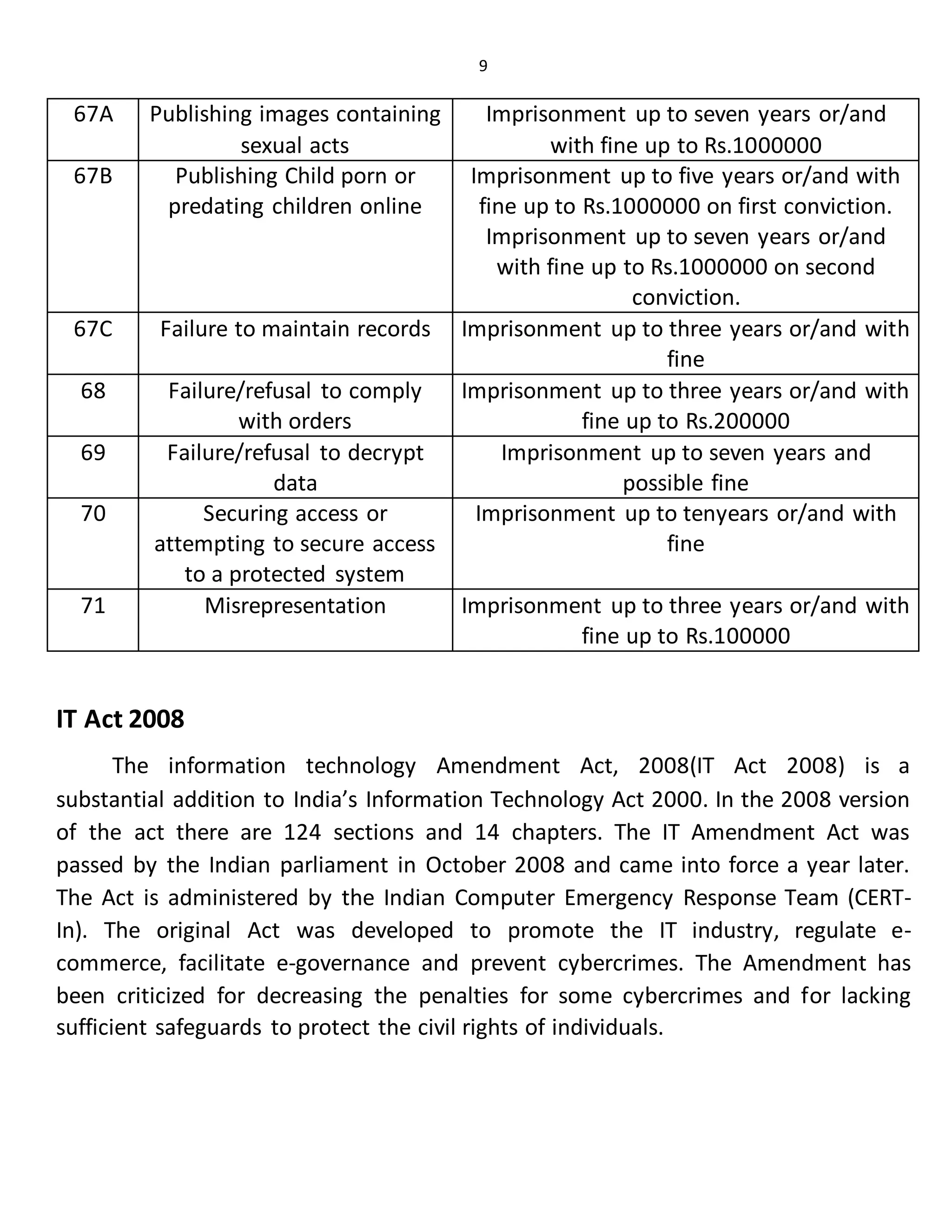 9
67A Publishing images containing
sexual acts
Imprisonment up to seven years or/and
with fine up to Rs.1000000
67B Publishing Child porn or
predating children online
Imprisonment up to five years or/and with
fine up to Rs.1000000 on first conviction.
Imprisonment up to seven years or/and
with fine up to Rs.1000000 on second
conviction.
67C Failure to maintain records Imprisonment up to three years or/and with
fine
68 Failure/refusal to comply
with orders
Imprisonment up to three years or/and with
fine up to Rs.200000
69 Failure/refusal to decrypt
data
Imprisonment up to seven years and
possible fine
70 Securing access or
attempting to secure access
to a protected system
Imprisonment up to tenyears or/and with
fine
71 Misrepresentation Imprisonment up to three years or/and with
fine up to Rs.100000
IT Act 2008
The information technology Amendment Act, 2008(IT Act 2008) is a
substantial addition to India’s Information Technology Act 2000. In the 2008 version
of the act there are 124 sections and 14 chapters. The IT Amendment Act was
passed by the Indian parliament in October 2008 and came into force a year later.
The Act is administered by the Indian Computer Emergency Response Team (CERT-
In). The original Act was developed to promote the IT industry, regulate e-
commerce, facilitate e-governance and prevent cybercrimes. The Amendment has
been criticized for decreasing the penalties for some cybercrimes and for lacking
sufficient safeguards to protect the civil rights of individuals.
 