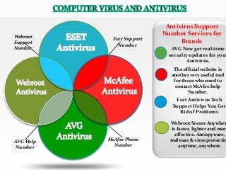 Antivirus Support
Number Services for
Brands
AVG Now get real-time
security updates for your
Antivirus.
The official website is
another very useful tool
for those who need to
contact McAfee help
Number.
Eset Antivirus Tech
Support Helps You Get
Rid of Problems
Webroot Secure Anywher
is faster, lighter and more
effective. Antispyware,
malware & virus protectio
anytime, anywhere.
Eset Support
Number
Webroot
Support
Number
McAfee Phone
Number
AVG Help
Number
 