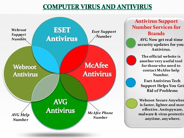 Computer Virus and Antivirus
