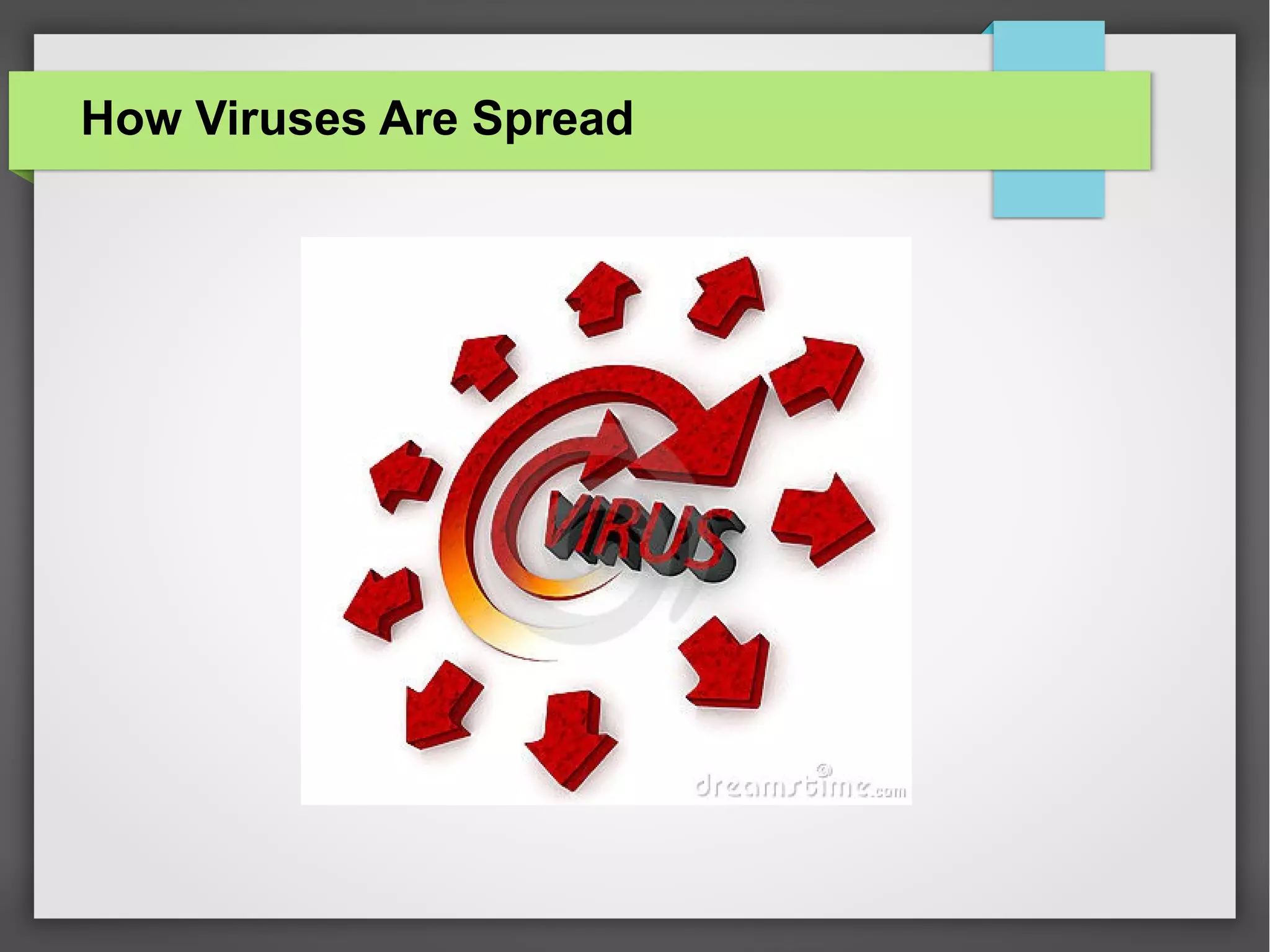 How Viruses Are Spread

 