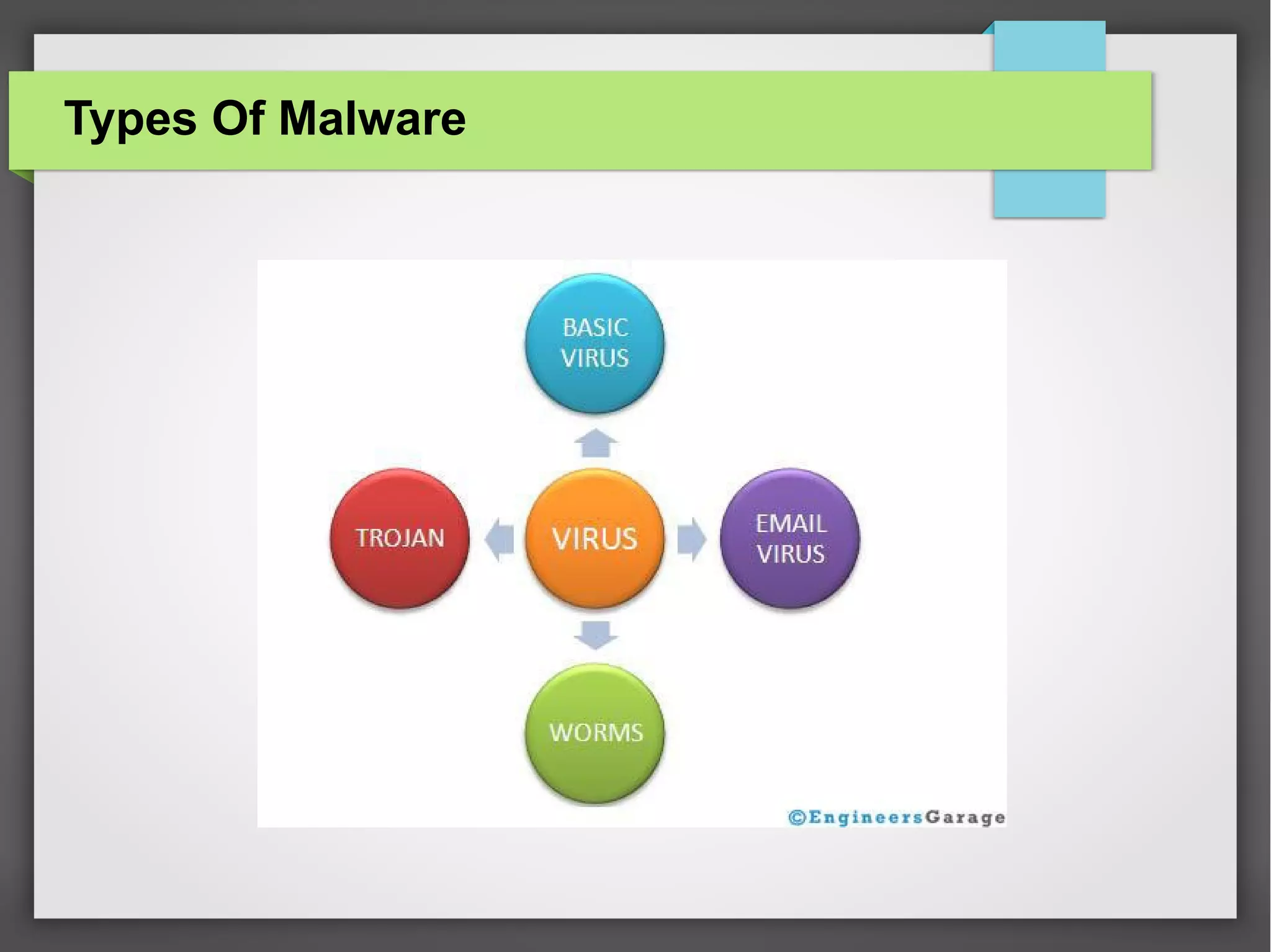 Types Of Malware

 