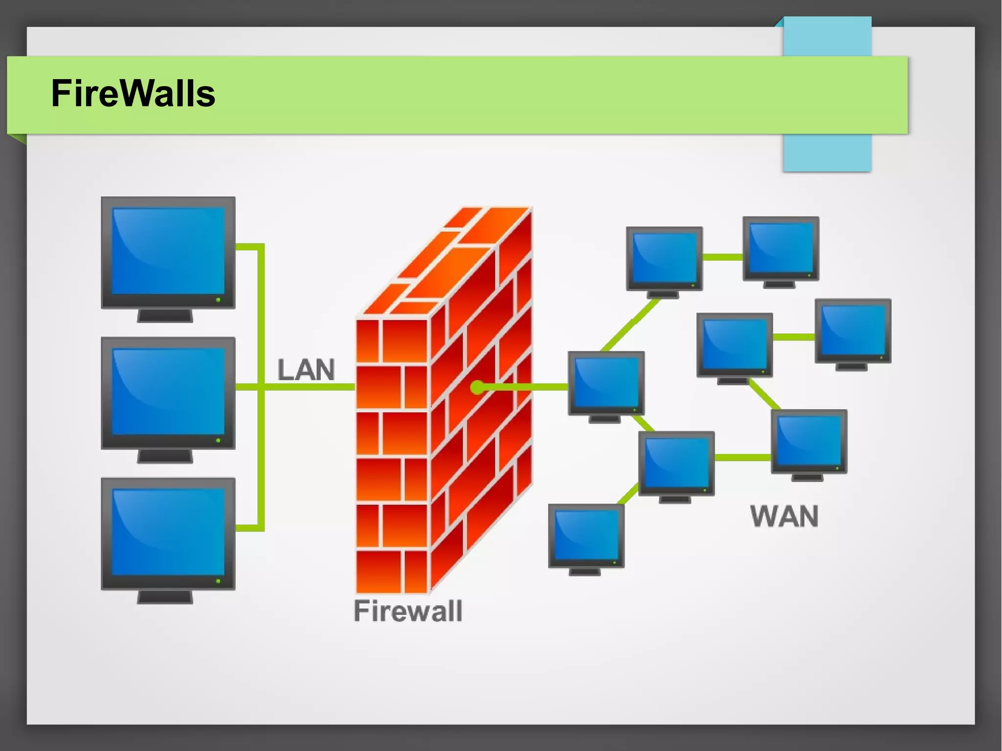 FireWalls

 