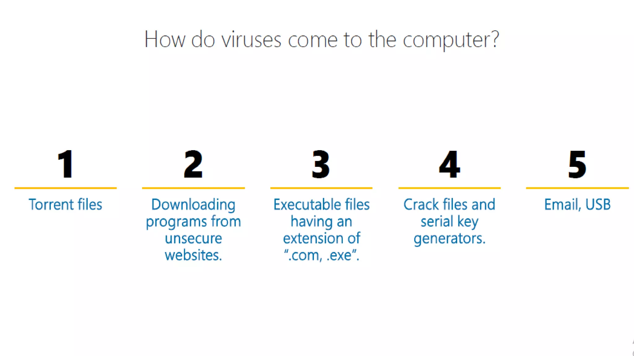 computerviruses-171008143158.ppt