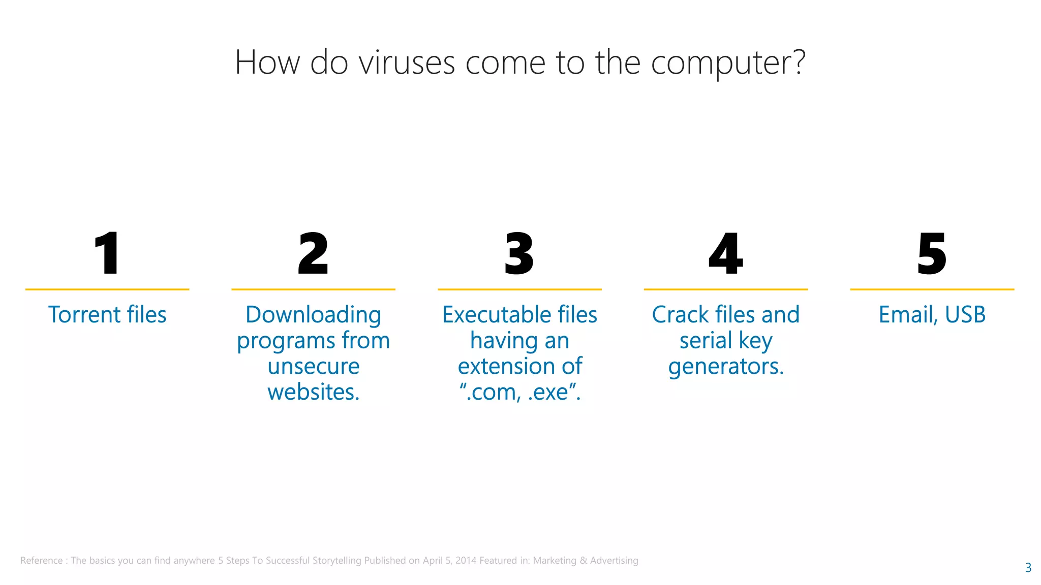 How do viruses come to the computer?
1 2 3
Reference : The basics you can find anywhere 5 Steps To Successful Storytelling Published on April 5, 2014 Featured in:
How do viruses come to the computer?
3 4 5
3
April 5, 2014 Featured in: Marketing & Advertising
 
