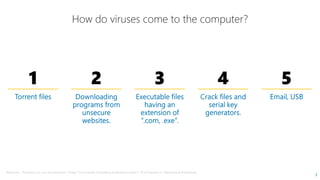 How do viruses come to the computer?
1 2 3
Reference : The basics you can find anywhere 5 Steps To Successful Storytelling Published on April 5, 2014 Featured in:
How do viruses come to the computer?
3 4 5
3
April 5, 2014 Featured in: Marketing & Advertising
 