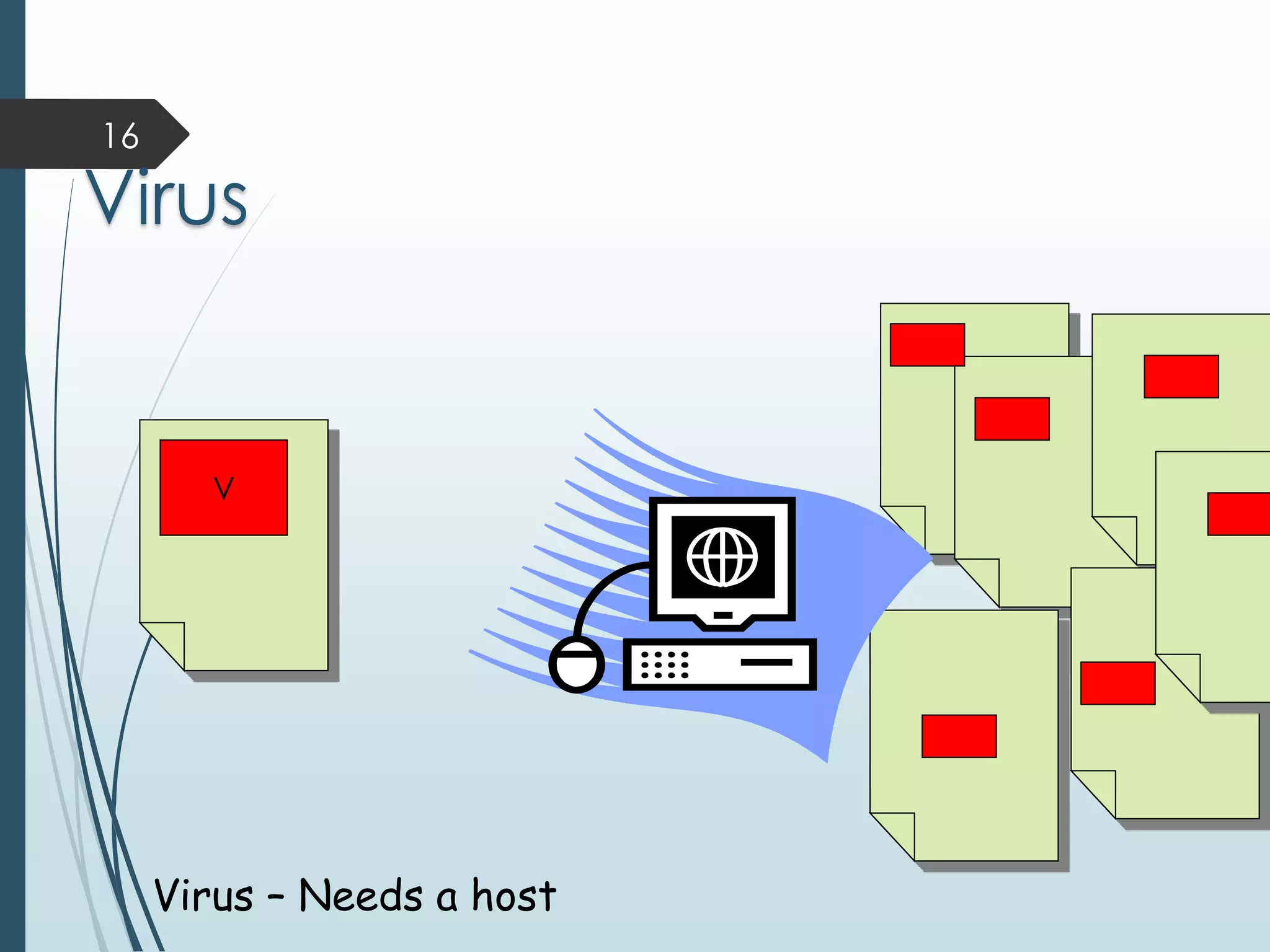 16 
Virus 
V 
Virus – Needs a host 
 