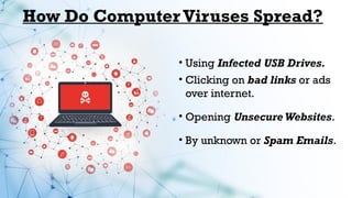 Computer VIRUS ppt by AAMIR RAFIQUE.pptx