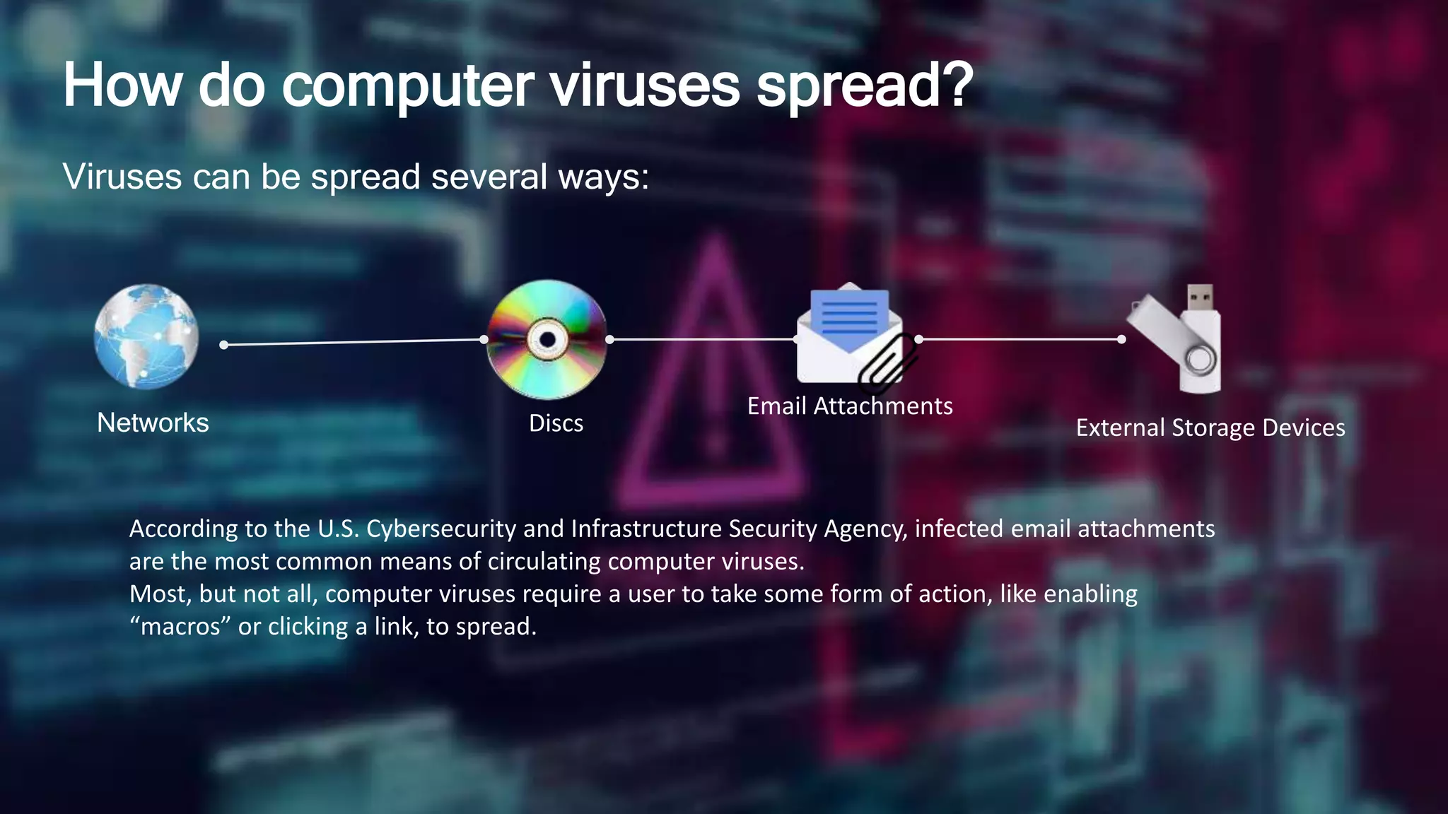 How do computer viruses spread?
Viruses can be spread several ways:
Networks Discs
Email Attachments
External Storage Devices
According to the U.S. Cybersecurity and Infrastructure Security Agency, infected email attachments
are the most common means of circulating computer viruses.
Most, but not all, computer viruses require a user to take some form of action, like enabling
“macros” or clicking a link, to spread.
 