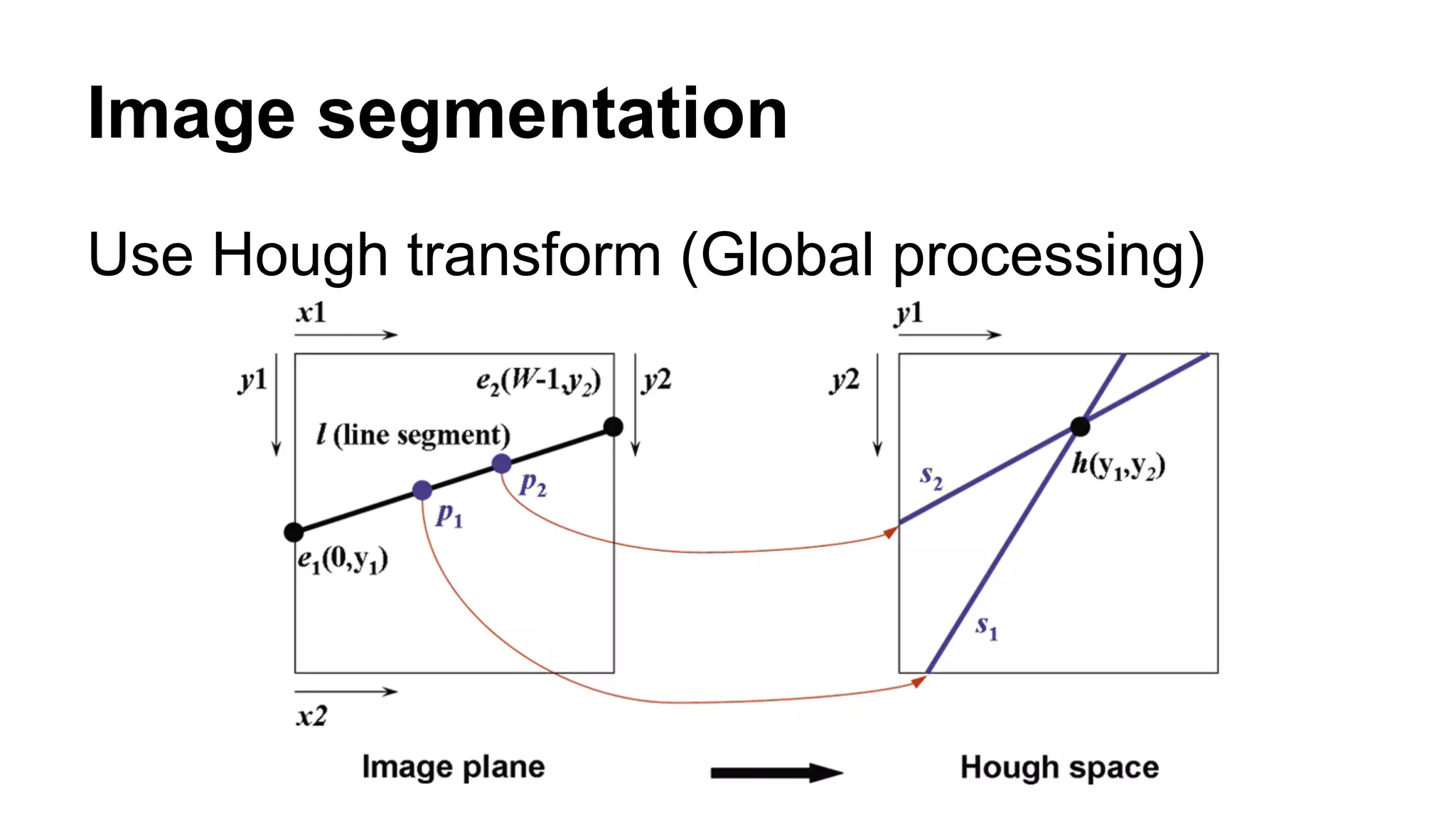 Image segmentation 
Use Hough transform (Global processing) 
 