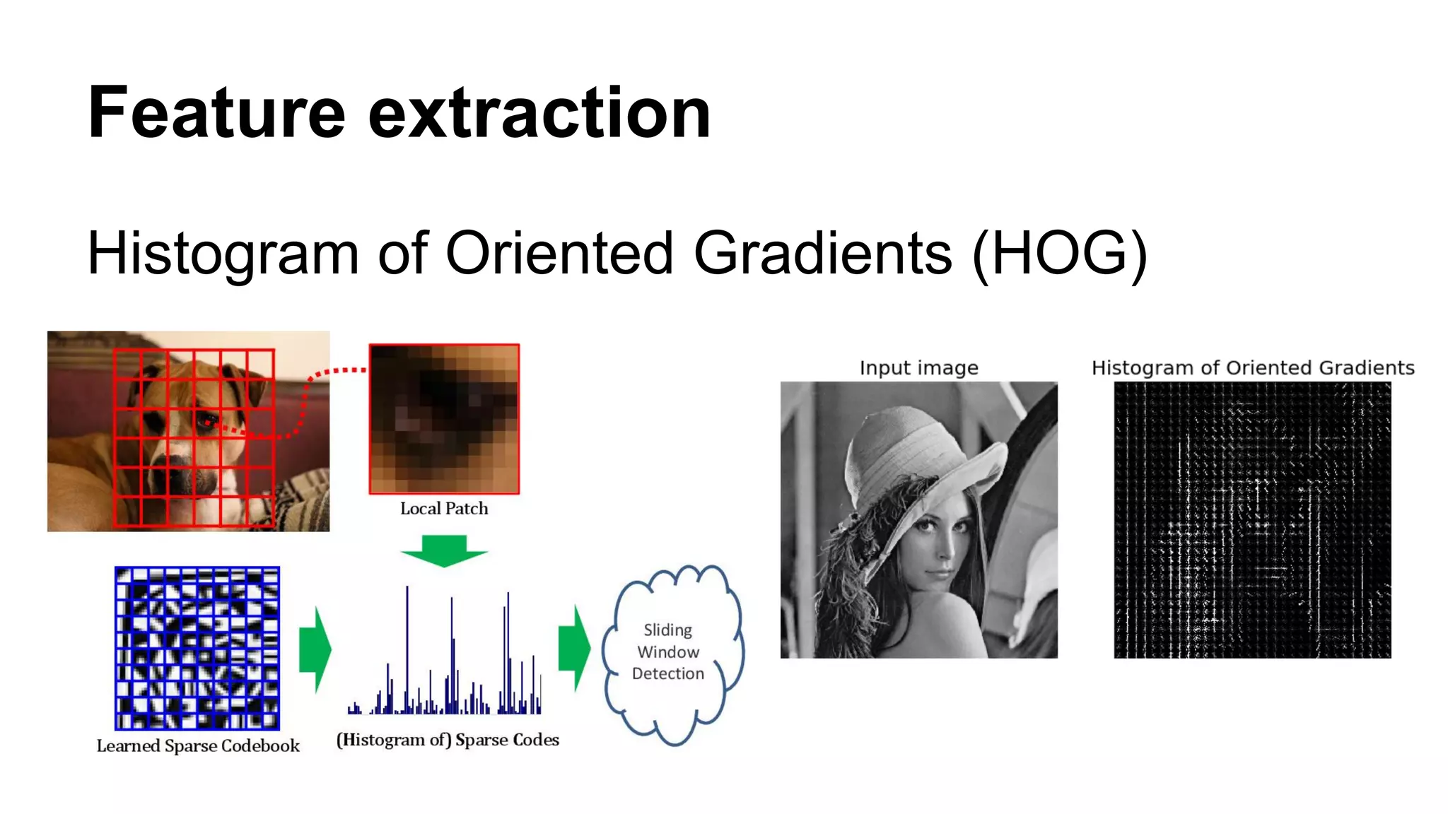 Feature extraction 
Histogram of Oriented Gradients (HOG) 
 