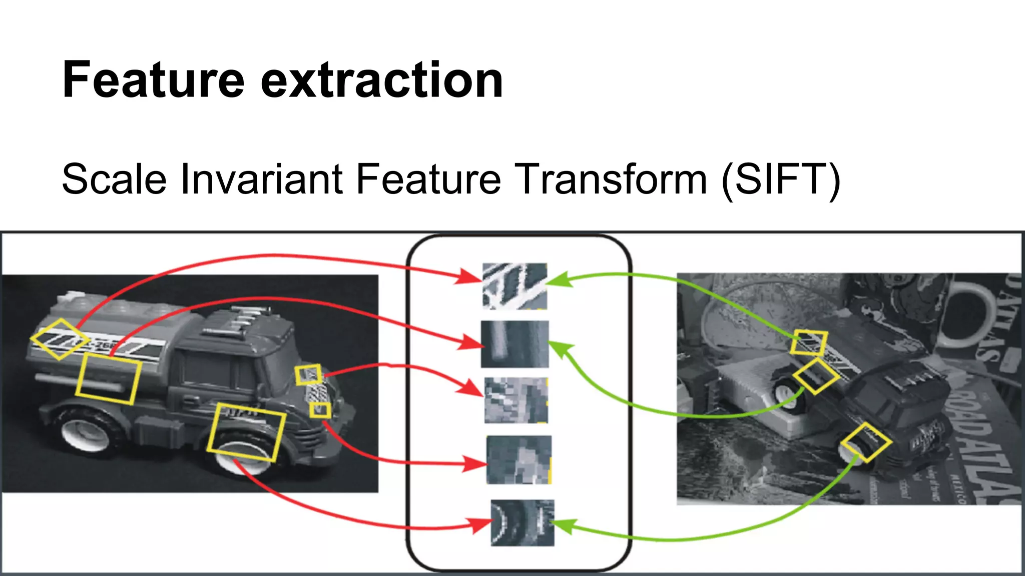 Feature extraction 
Scale Invariant Feature Transform (SIFT) 
 