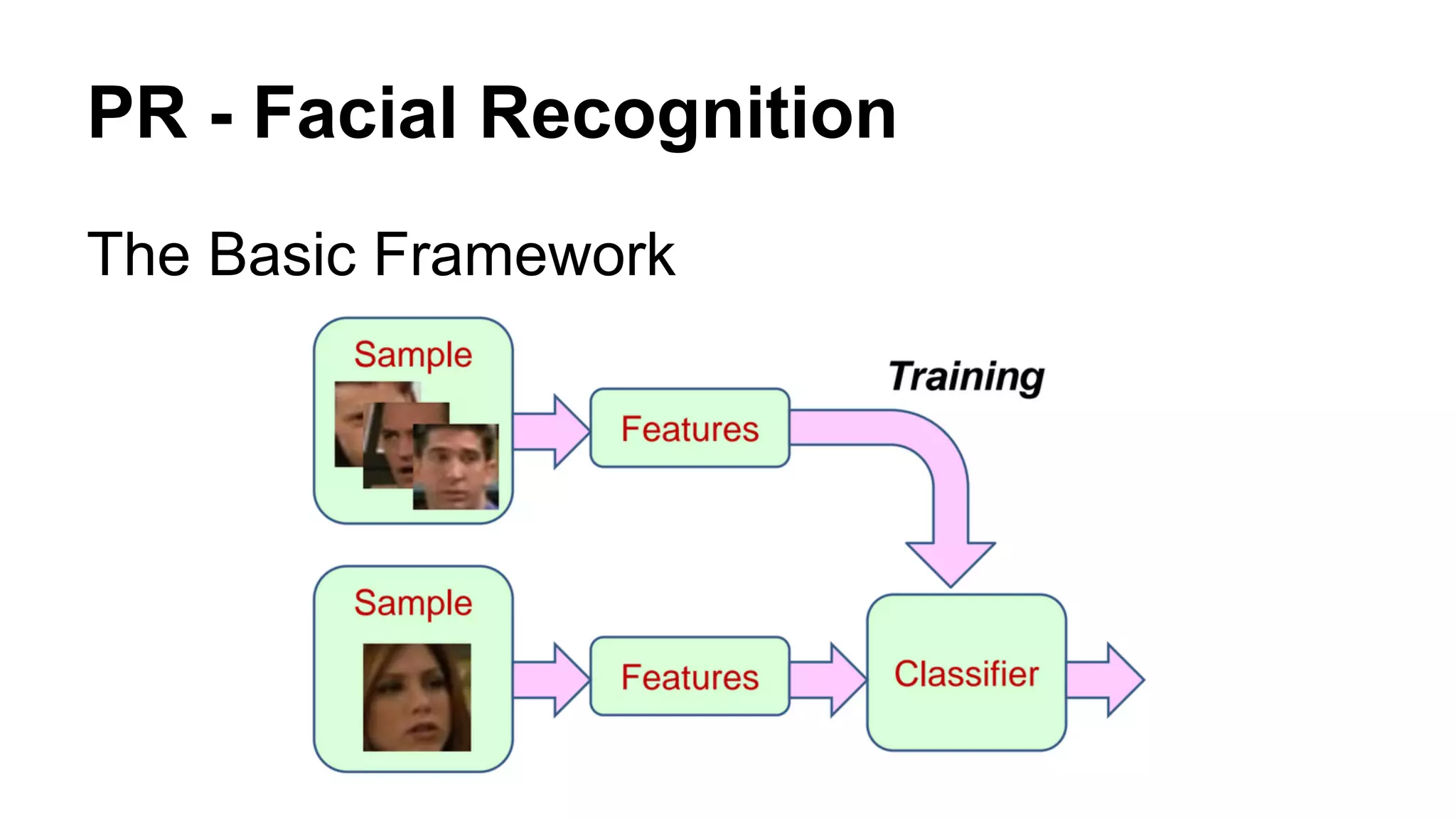 PR - Facial Recognition 
The Basic Framework 
 