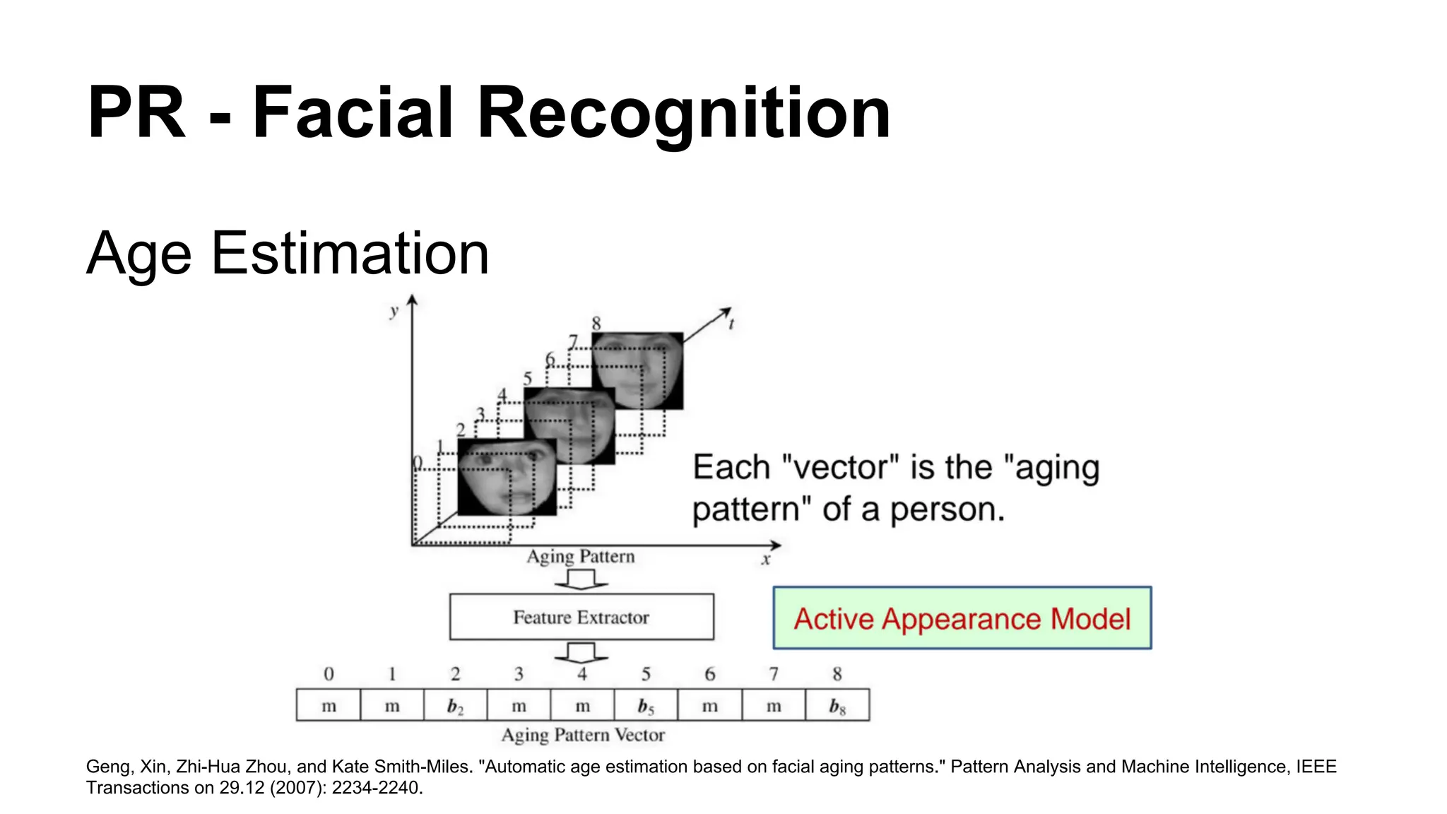 PR - Facial Recognition 
Age Estimation 
Geng, Xin, Zhi-Hua Zhou, and Kate Smith-Miles. "Automatic age estimation based on facial aging patterns." Pattern Analysis and Machine Intelligence, IEEE 
Transactions on 29.12 (2007): 2234-2240. 
 