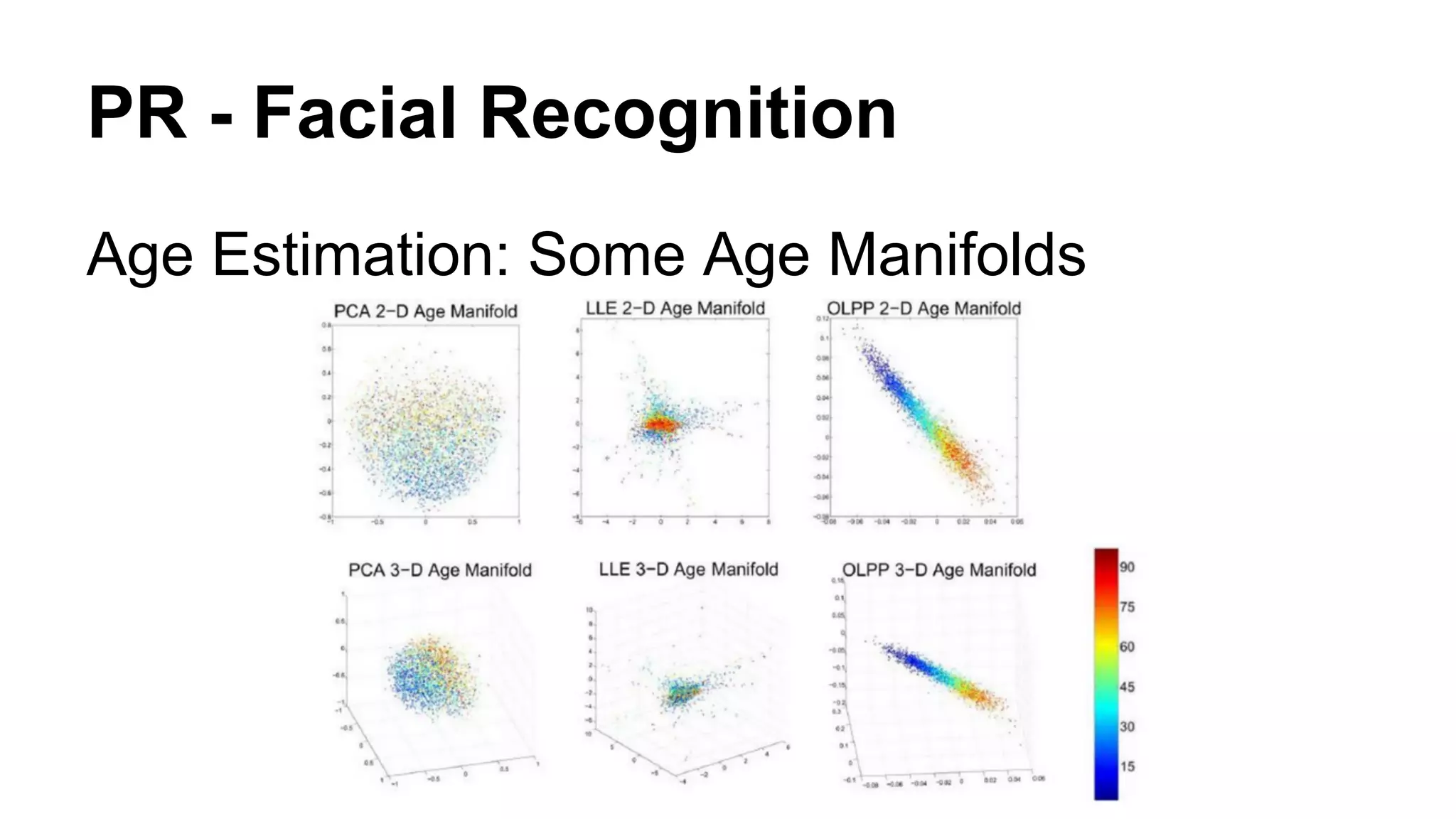 PR - Facial Recognition 
Age Estimation: Some Age Manifolds 
 