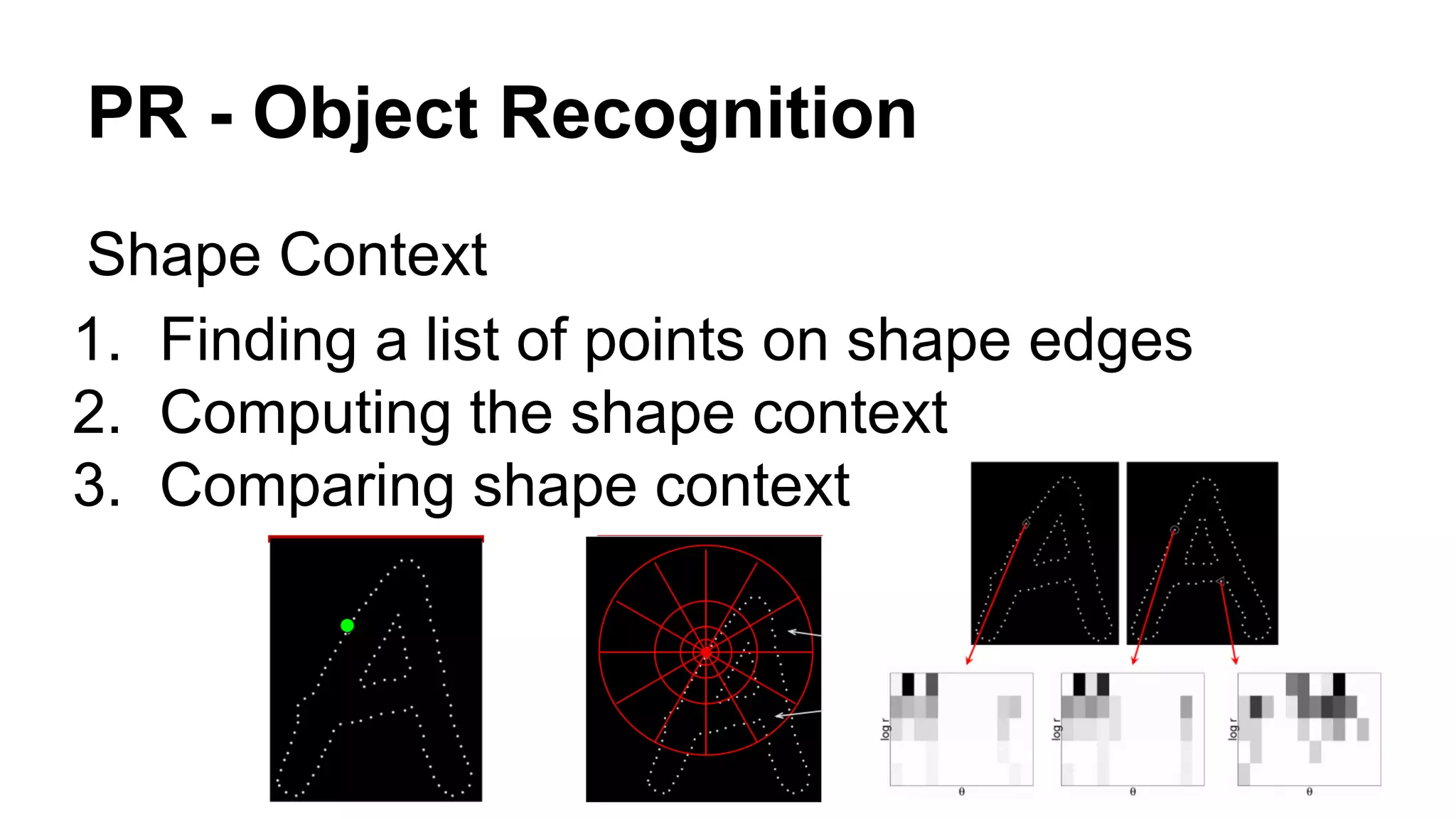 PR - Object Recognition 
Shape Context 
1. Finding a list of points on shape edges 
2. Computing the shape context 
3. Comparing shape context 
 