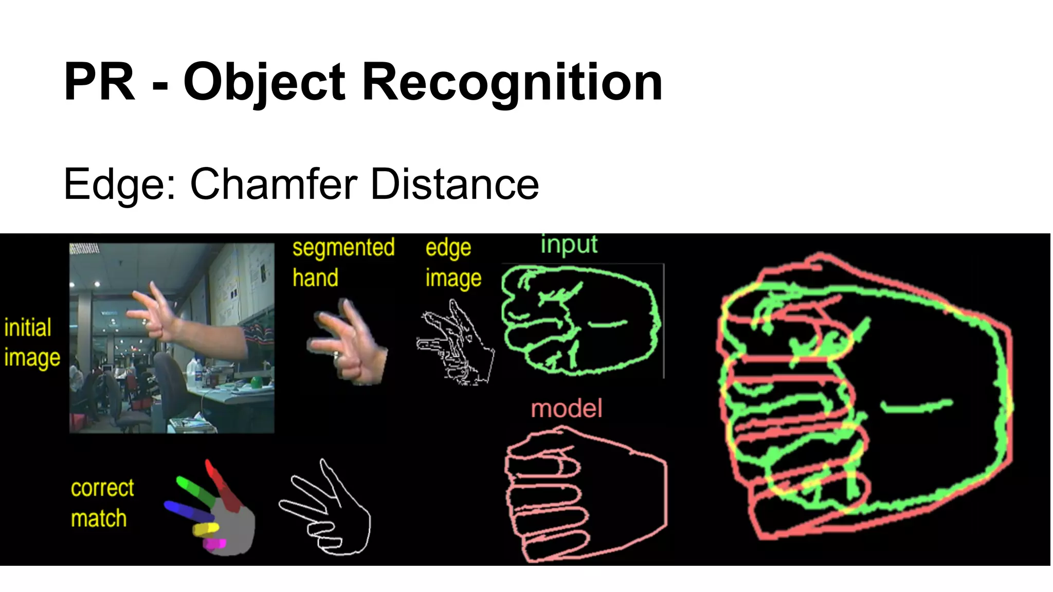 PR - Object Recognition 
Edge: Chamfer Distance 
 